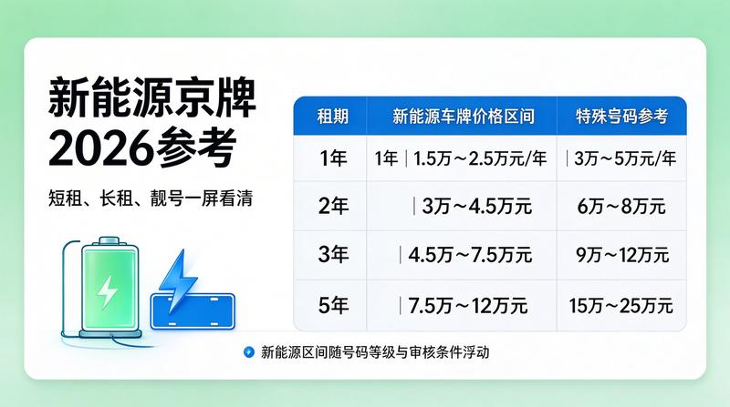 北京车牌指标租赁法规